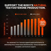 HARD CHEWS® - Performance Gummies (7-in-1 Support)